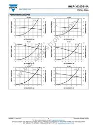 IHLP3232DZER220M5A Datasheet Page 3