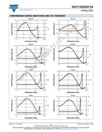 IHLP3232DZER220M5A Datasheet Page 4