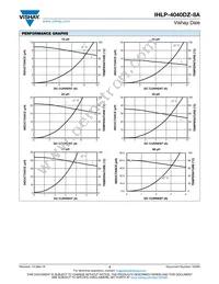 IHLP4040DZER1R0M8A Datasheet Page 3