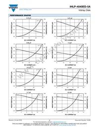 IHLP4040EDER8R2M5A Datasheet Page 2