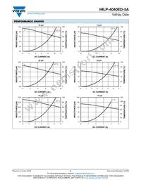 IHLP4040EDER8R2M5A Datasheet Page 3