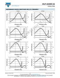 IHLP4040EDER8R2M5A Datasheet Page 4