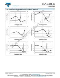 IHLP4040EDER8R2M5A Datasheet Page 5