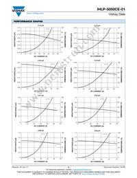 IHLP5050CEER1R8M01 Datasheet Page 2