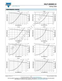 IHLP5050EZER8R2M01 Datasheet Page 3