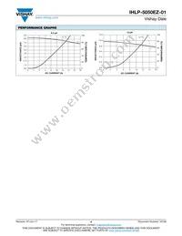 IHLP5050EZER8R2M01 Datasheet Page 4