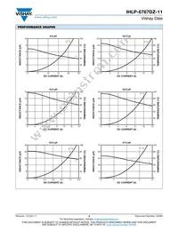 IHLP6767DZER6R8M11 Datasheet Page 3