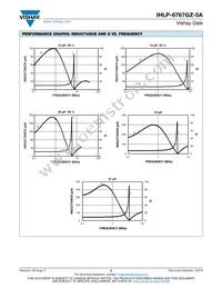 IHLP6767GZER1R0M5A Datasheet Page 5