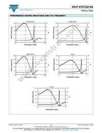 IHLP6767GZERR47M8A Datasheet Page 5