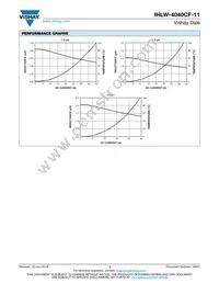 IHLW4040CFER2R2M11 Datasheet Page 3