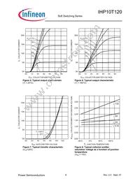 IHP10T120 Datasheet Page 6