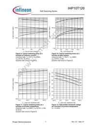 IHP10T120 Datasheet Page 7