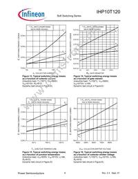 IHP10T120 Datasheet Page 8