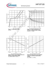 IHP10T120 Datasheet Page 9