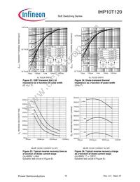 IHP10T120 Datasheet Page 10