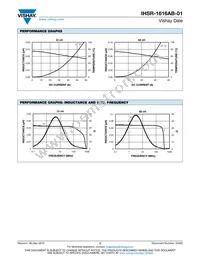 IHSR1616ABER68NM01 Datasheet Page 2