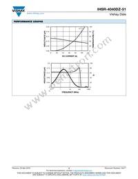 IHSR4040DZERR13M51 Datasheet Page 2