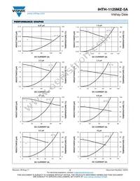 IHTH1125MZEB330M5A Datasheet Page 2