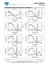 IHTH1125MZEB330M5A Datasheet Page 4