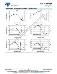 IHTH1125MZEB330M5A Datasheet Page 5