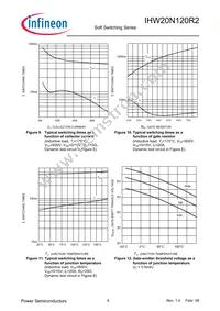 IHW20N120R2 Datasheet Page 6