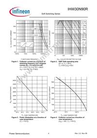 IHW30N90R Datasheet Page 4