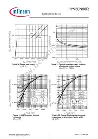 IHW30N90R Datasheet Page 8