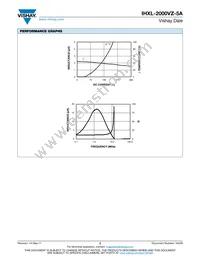 IHXL2000VZEB2R2M5A Datasheet Page 2