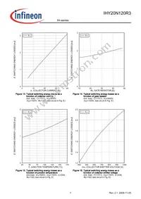 IHY20N120R3XKSA1 Datasheet Page 7