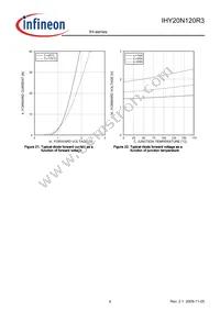 IHY20N120R3XKSA1 Datasheet Page 9