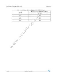 IIS2DLPCTR Datasheet Page 10