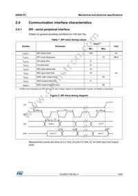 IIS2DLPCTR Datasheet Page 15