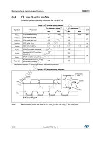 IIS2DLPCTR Datasheet Page 16