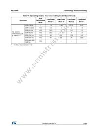 IIS2DLPCTR Datasheet Page 21