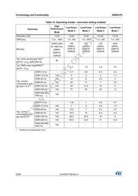 IIS2DLPCTR Datasheet Page 22