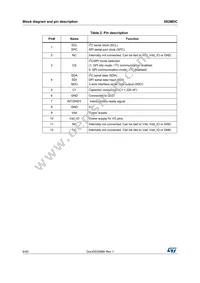 IIS2MDCTR Datasheet Page 8