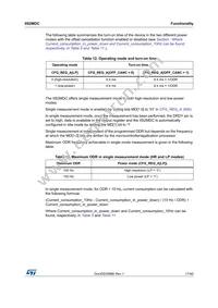 IIS2MDCTR Datasheet Page 17