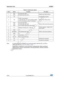IIS2MDCTR Datasheet Page 20