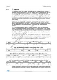 IIS2MDCTR Datasheet Page 23