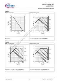 IJW120R070T1FKSA1 Datasheet Page 15