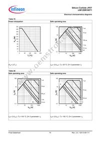 IJW120R100T1FKSA1 Datasheet Page 15