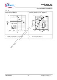 IJW120R100T1FKSA1 Datasheet Page 16