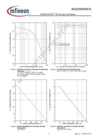 IKD03N60RFAATMA1 Datasheet Page 7