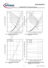 IKD03N60RFAATMA1 Datasheet Page 8