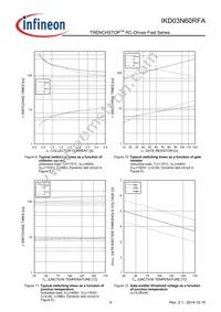 IKD03N60RFAATMA1 Datasheet Page 9