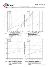 IKD03N60RFAATMA1 Datasheet Page 10