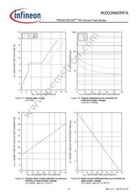 IKD03N60RFAATMA1 Datasheet Page 11