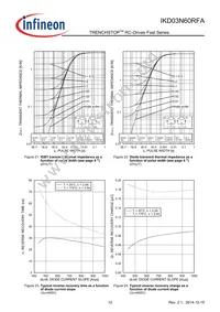 IKD03N60RFAATMA1 Datasheet Page 12