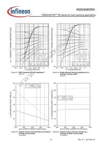 IKD04N60RAATMA1 Datasheet Page 12