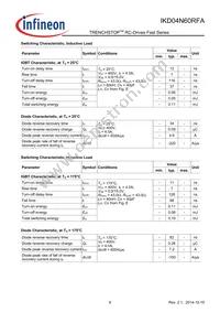 IKD04N60RFAATMA1 Datasheet Page 6